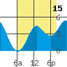 Tide chart for Dillon Beach, California on 2023/08/15