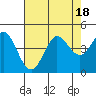 Tide chart for Dillon Beach, California on 2023/08/18