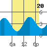 Tide chart for Dillon Beach, California on 2023/08/20