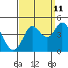 Tide chart for Dillon Beach, California on 2023/09/11