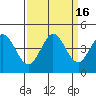 Tide chart for Dillon Beach, California on 2023/09/16