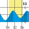 Tide chart for Dillon Beach, California on 2023/10/11