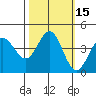 Tide chart for Dillon Beach, California on 2023/10/15