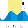 Tide chart for Dillon Beach, California on 2023/10/8