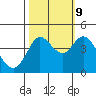 Tide chart for Dillon Beach, California on 2023/10/9