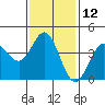 Tide chart for Dillon Beach, California on 2023/11/12