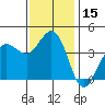Tide chart for Dillon Beach, California on 2023/11/15
