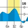 Tide chart for Dillon Beach, California on 2023/11/16