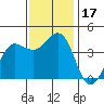 Tide chart for Dillon Beach, California on 2023/11/17