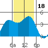Tide chart for Dillon Beach, California on 2023/11/18