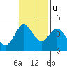 Tide chart for Dillon Beach, California on 2023/11/8