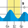 Tide chart for Dillon Beach, California on 2023/11/9