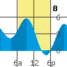 Tide chart for Dillon Beach, California on 2024/03/8