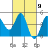 Tide chart for Dillon Beach, California on 2024/03/9