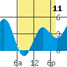 Tide chart for Dillon Beach, California on 2024/04/11
