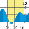 Tide chart for Dillon Beach, California on 2024/04/12