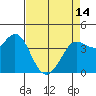 Tide chart for Dillon Beach, California on 2024/04/14
