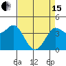 Tide chart for Dillon Beach, California on 2024/04/15