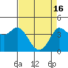 Tide chart for Dillon Beach, California on 2024/04/16