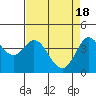 Tide chart for Dillon Beach, California on 2024/04/18