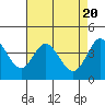 Tide chart for Dillon Beach, California on 2024/04/20