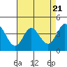 Tide chart for Dillon Beach, California on 2024/04/21