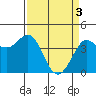 Tide chart for Dillon Beach, California on 2024/04/3