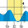 Tide chart for Dillon Beach, California on 2024/04/4