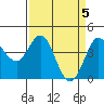 Tide chart for Dillon Beach, California on 2024/04/5