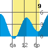 Tide chart for Dillon Beach, California on 2024/04/9