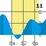 Tide chart for Dillon Beach, California on 2024/05/11