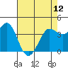 Tide chart for Dillon Beach, California on 2024/05/12