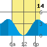Tide chart for Dillon Beach, California on 2024/05/14