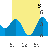 Tide chart for Dillon Beach, California on 2024/05/3