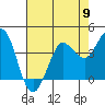 Tide chart for Dillon Beach, California on 2024/05/9