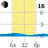 Tide chart for Hwy 1 bridge, Toms Harbor Channel, Florida on 2022/11/16