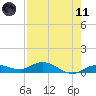 Tide chart for Marina, florida on 2021/05/11