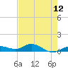Tide chart for Marina, florida on 2021/05/12