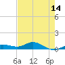 Tide chart for Marina, florida on 2021/05/14