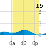 Tide chart for Marina, florida on 2021/05/15