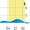 Tide chart for Marina, florida on 2021/05/1