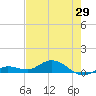 Tide chart for Marina, florida on 2021/05/29