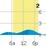 Tide chart for Marina, florida on 2021/05/2