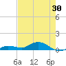 Tide chart for Marina, florida on 2021/05/30