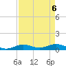 Tide chart for Marina, florida on 2021/05/6