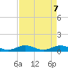 Tide chart for Marina, florida on 2021/05/7