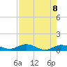 Tide chart for Marina, florida on 2021/05/8