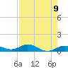 Tide chart for Marina, florida on 2021/05/9