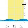 Tide chart for Marina, florida on 2022/05/11