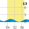 Tide chart for Marina, florida on 2022/05/13